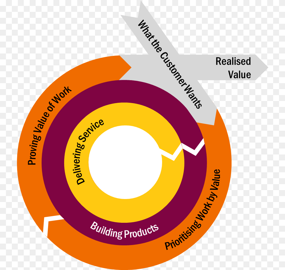 Operating Framework Circle, Art, Graphics, Disk Png