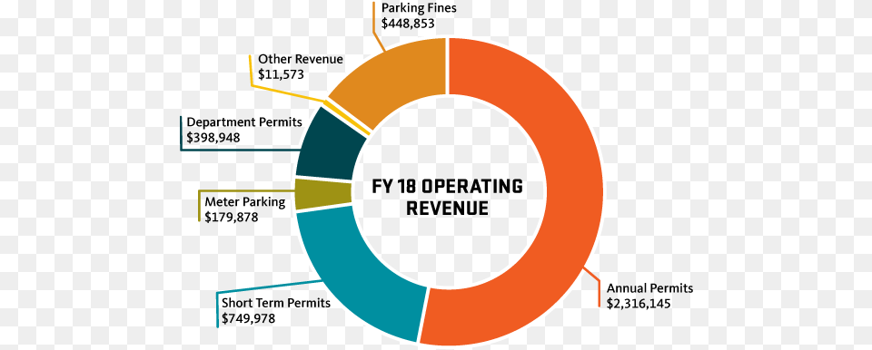 Operating Revenue Consumption Of Junk Food Increasing, Water Free Transparent Png