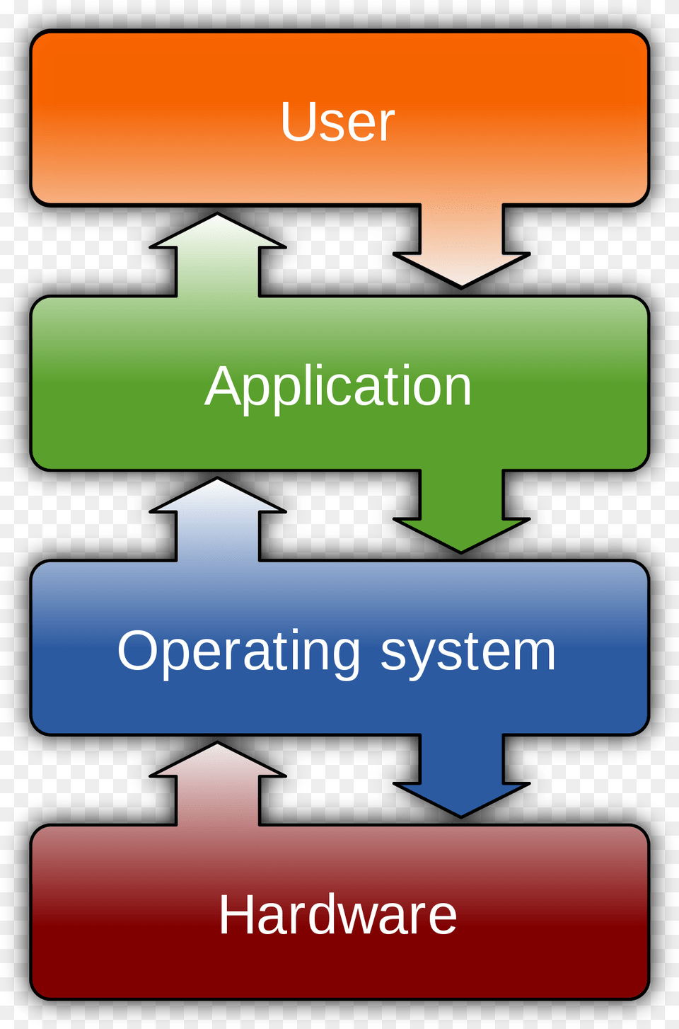 Operating System, Dynamite, Weapon, Text Free Transparent Png