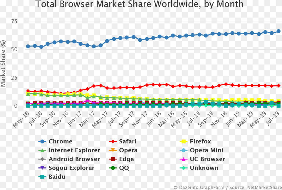 Operating System Market Share 2019, Chart Png