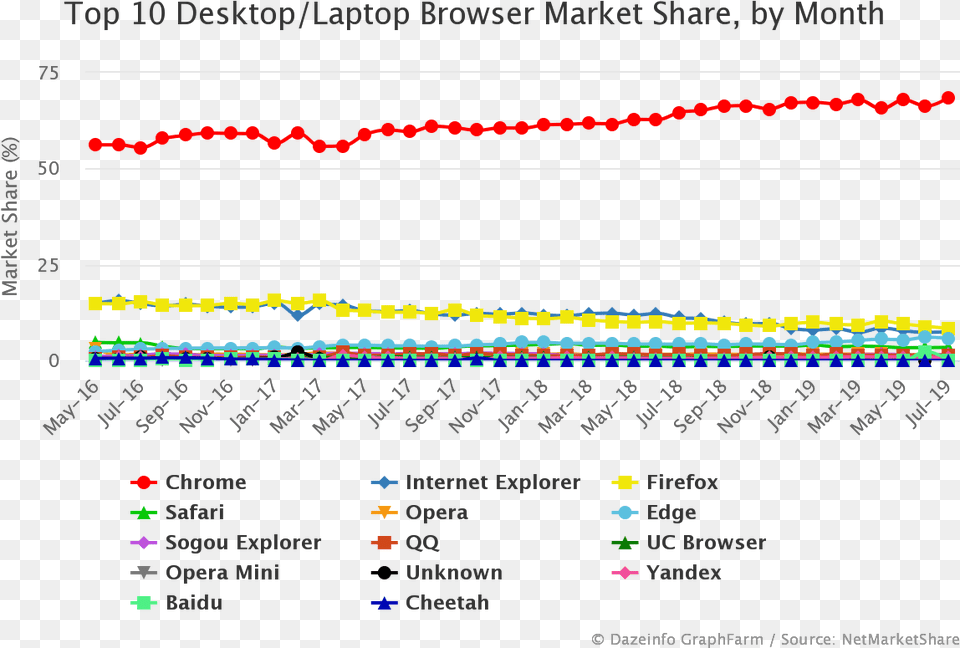 Operating System Market Share 2019, Chart Free Png Download