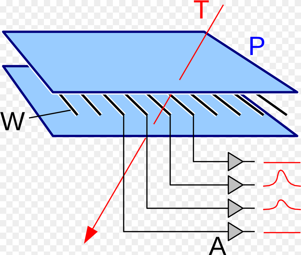Operation Of A Multi Wire Proportional Counter Png Image