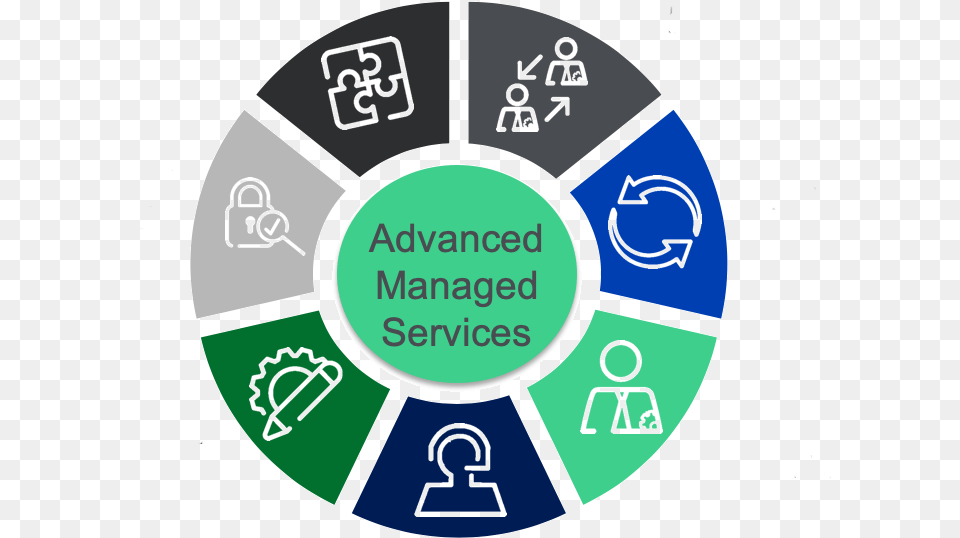 Operations Managed Services Free Transparent Png