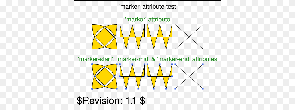 Operator Script Diagram Png Image