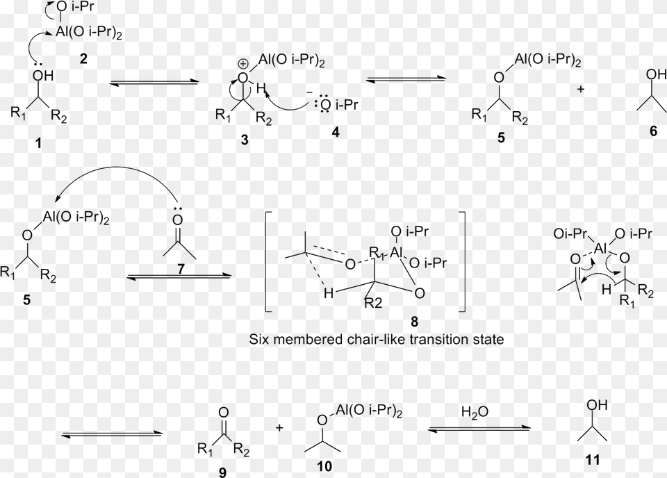 Oppenauer Oxidation Mechanism Layout Secondary Alcohol Oxidation Mechanism, Blackboard, Diagram, Text Free Png