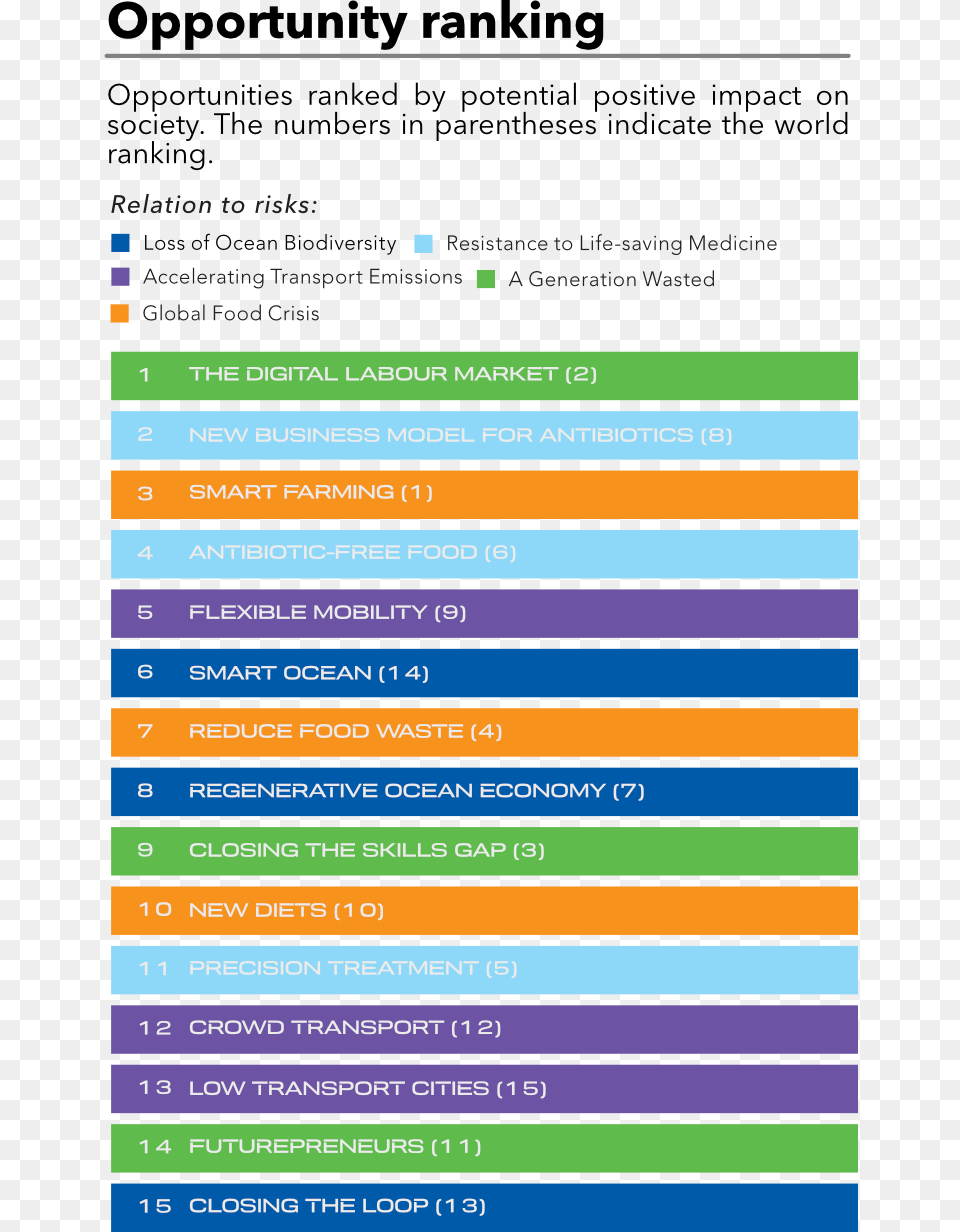 Opportunity Ranking South America, Page, Text, File Free Png