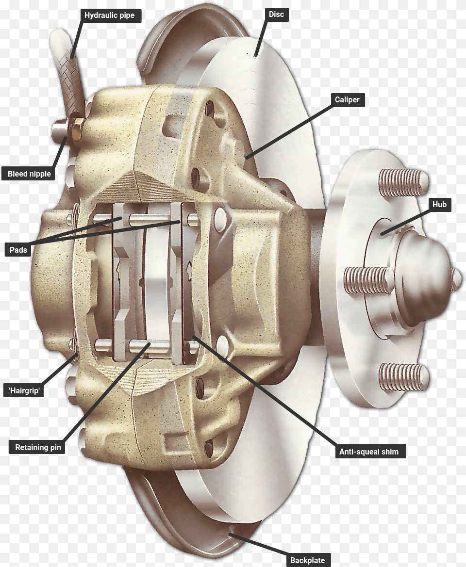 Opposed Piston Type Disc Brakes, Coil, Machine, Rotor, Spiral Png Image