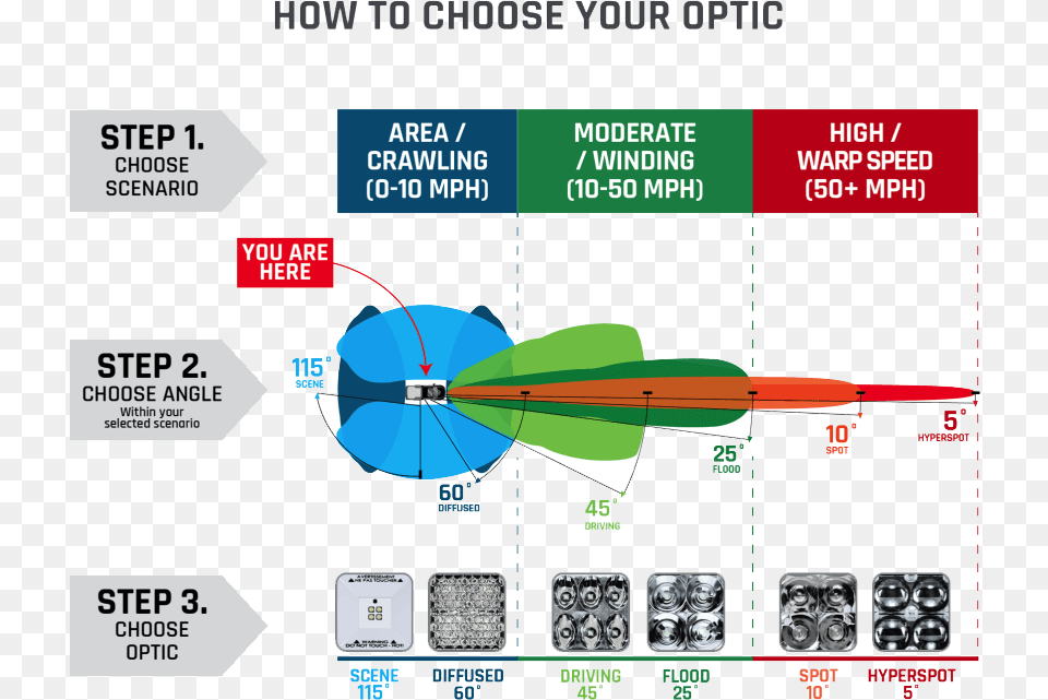 Optic Chart Rigid Sae D Series Png Image