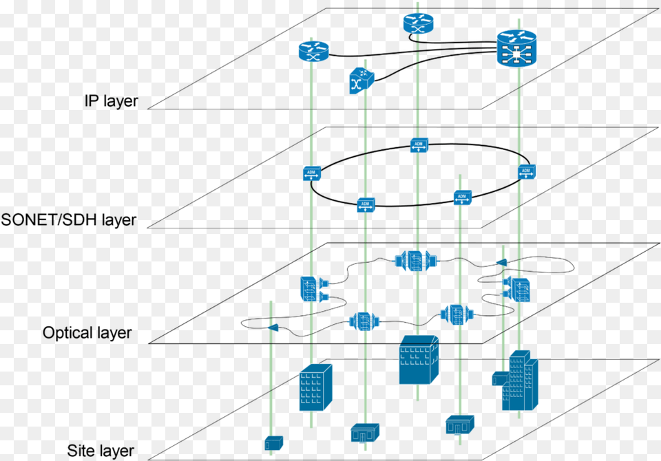 Optical Layer, Network Png