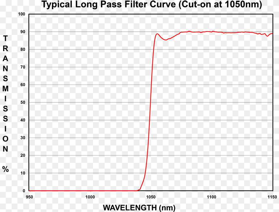 Optical Long Pass Filter Free Png Download