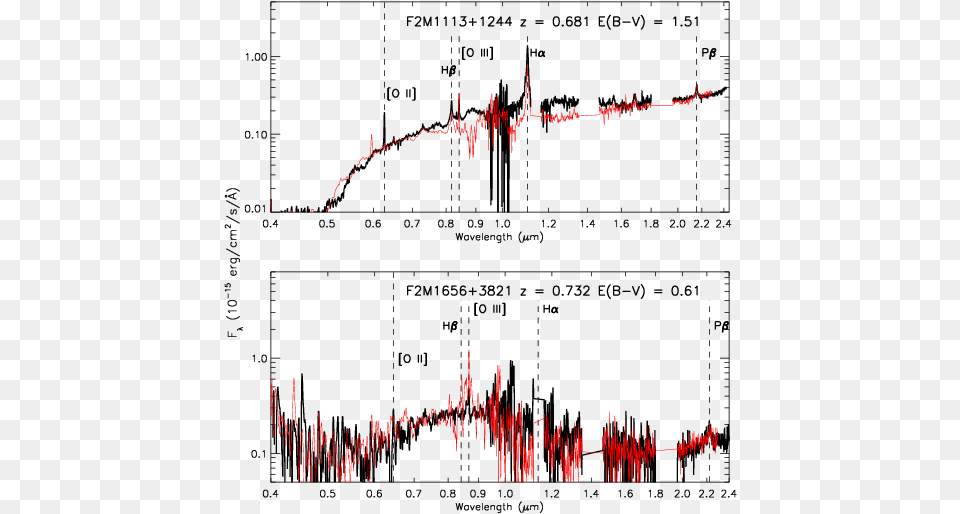 Optical Through Near Infrared Spectra Of F2m1113 1244 Diagram, Outdoors, Nature Free Transparent Png