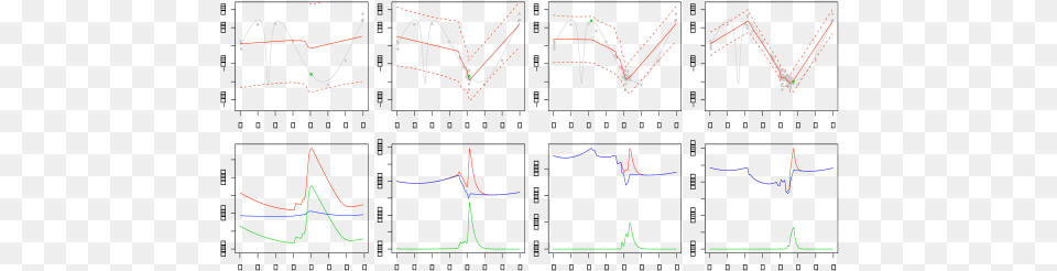 Optimization With Dynamic Regression Trees Diagram, Chart, Plot Free Transparent Png