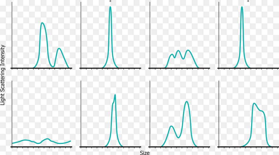 Optimize Formulations For Size Formulation, Text, Electronics Free Png