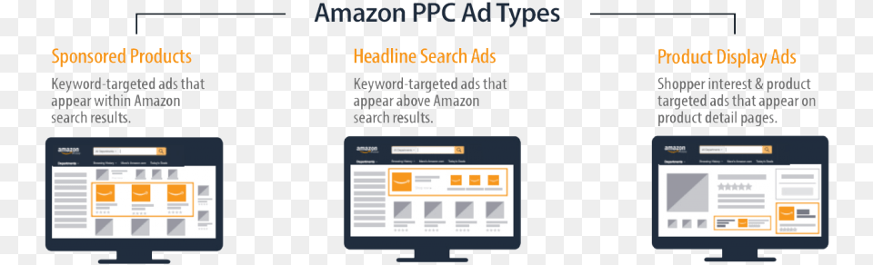 Optimize Your Amazon Ppc Campaigns Advertising, Text, Page, File Png Image