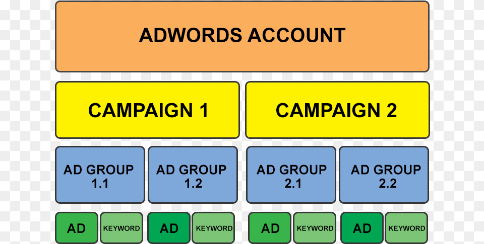 Optimized Google Adwords Campaign1 Diagram, Text, Electronics, Mobile Phone, Phone Png