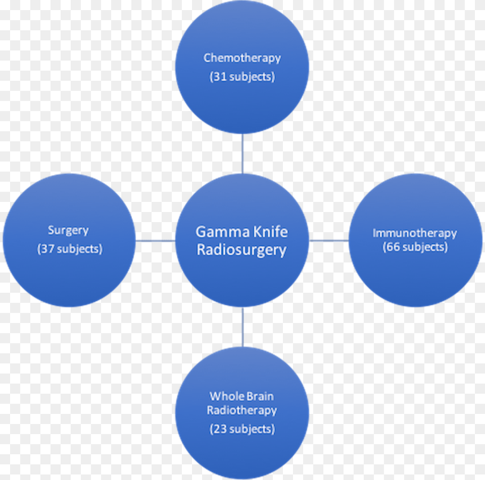 Optimum Utilization Of Resources, Nature, Night, Outdoors, Diagram Png