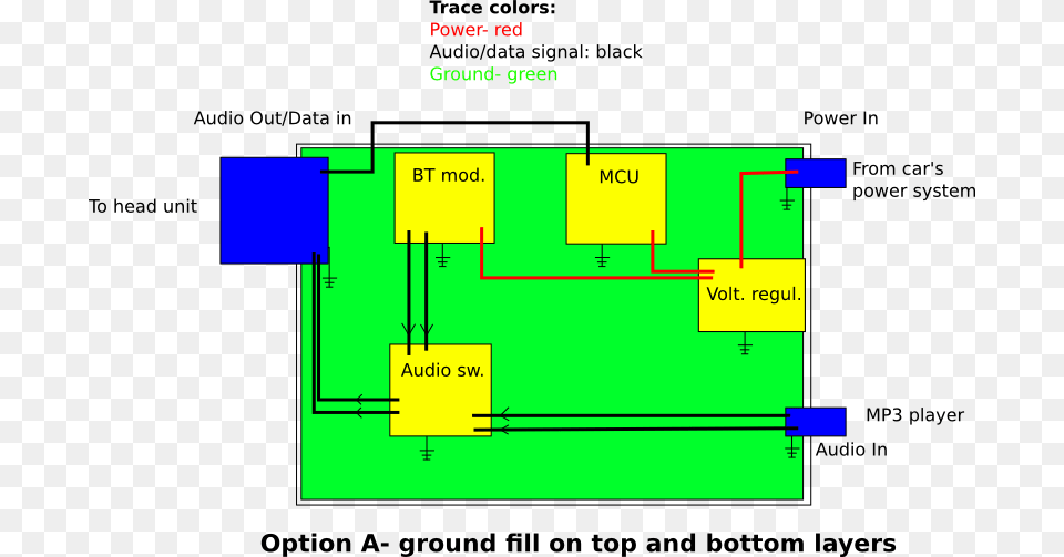Option A, Diagram Free Png