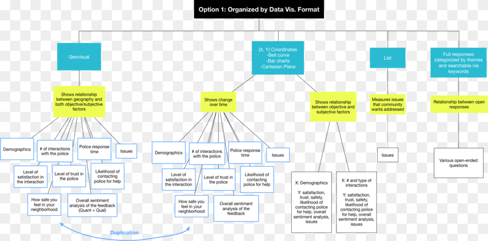 Option Diagram, Uml Diagram Free Png