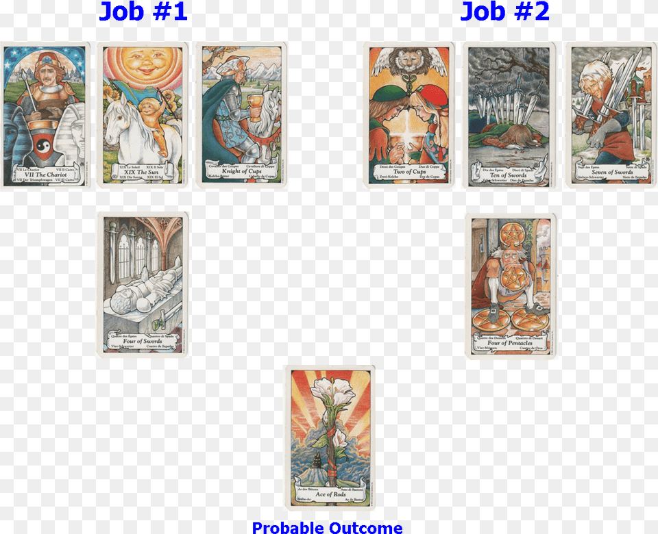 Options Tarot Spread Employment Advice Hanson Roberts Tarot Deck, Book, Comics, Publication, Art Free Transparent Png