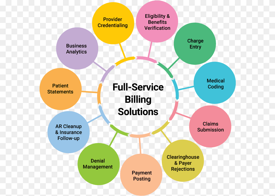 Optometric Billing Solutions Fast Pay Health, Nature, Night, Outdoors, Diagram Png Image