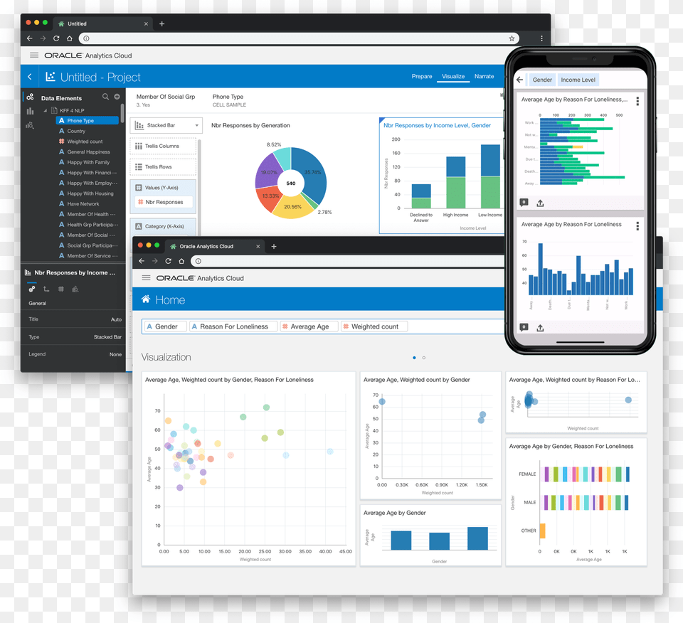 Oracle Analytics Cloud Demo, Chart, Electronics, Mobile Phone, Phone Free Png