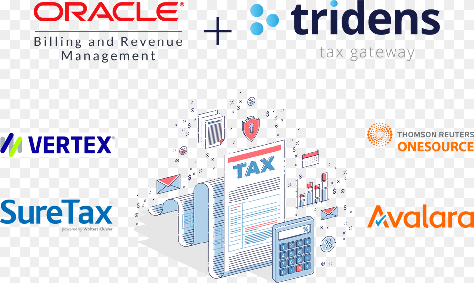 Oracle Brm Integration Tax Providers Oracle, Advertisement, Poster, Text, Computer Hardware Free Png