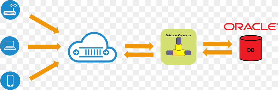 Oracle Db Application Connects To A Database Free Png