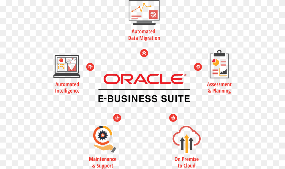 Oracle E Business Suite Logo, Advertisement Png Image