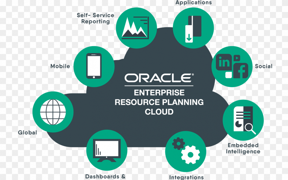 Oracle Erp Over Other Erps Circle Free Png Download