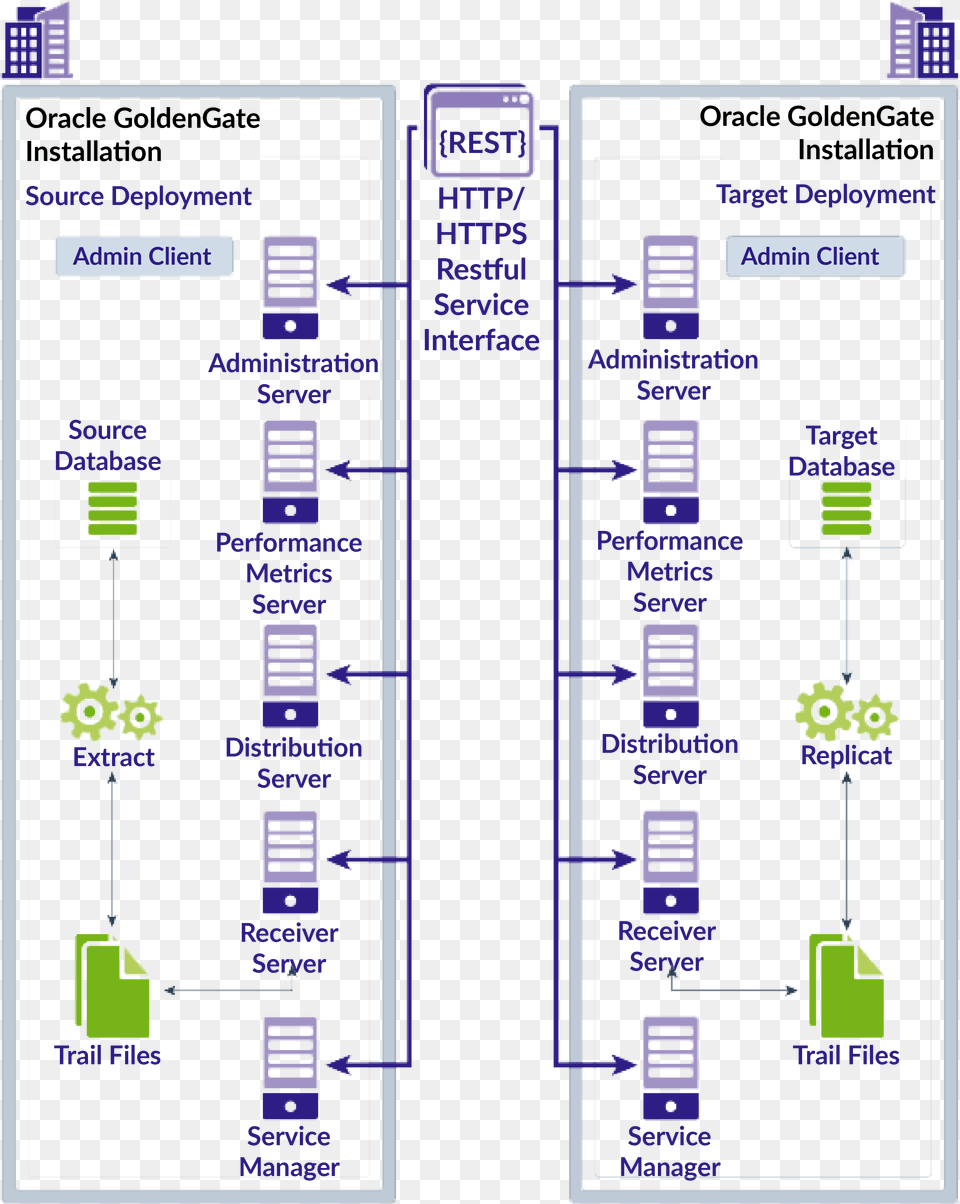 Oracle Golden Gate Microservices, Electronics, Hardware, Diagram Free Transparent Png