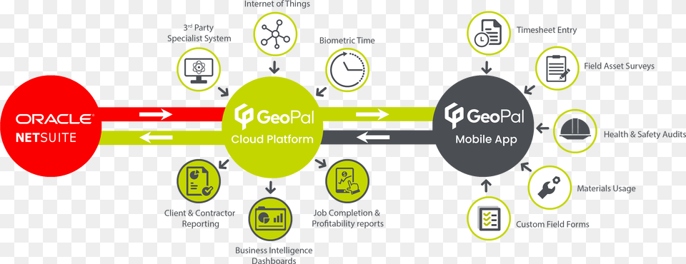 Oracle Netsuite Integration Free Transparent Png