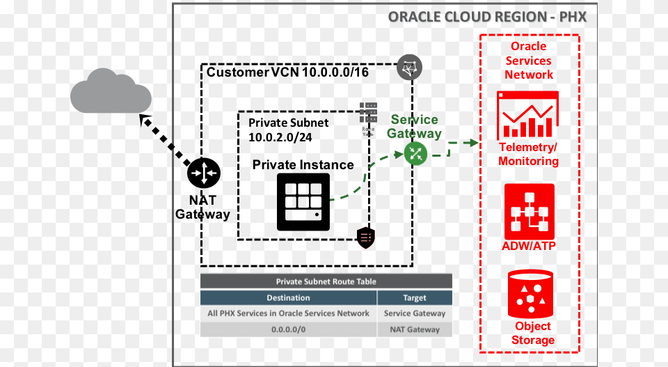 Oracle Storage Gateway, Nature, Night, Outdoors Png