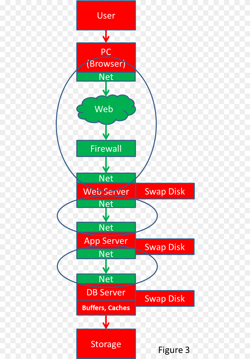 Oracle Data Encryption Carmine, Chart, Plot Free Transparent Png