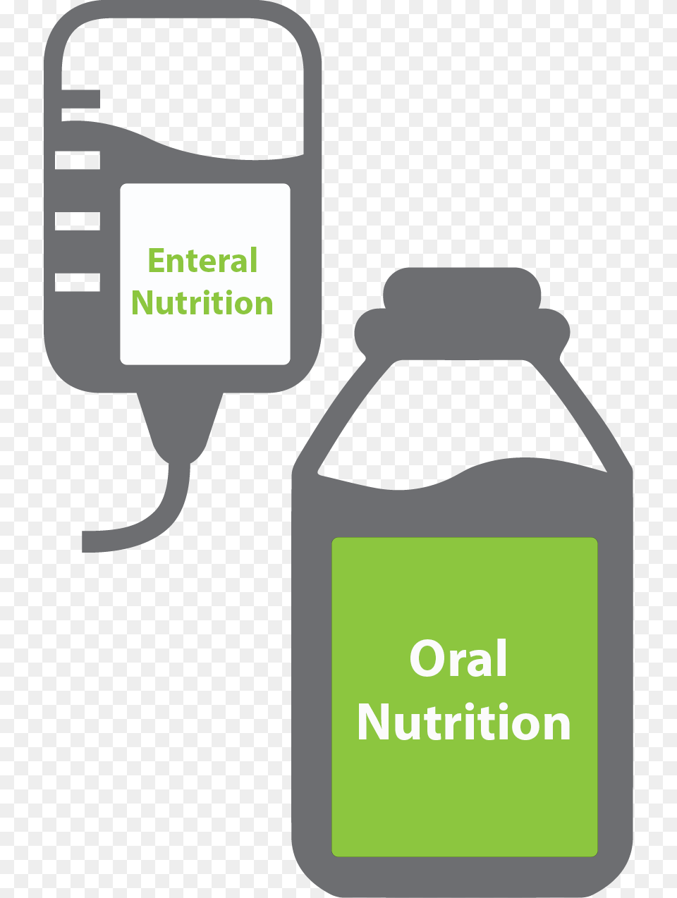 Oralenteral Nutrition Contract To Generate, Adapter, Electronics, Bottle Free Png
