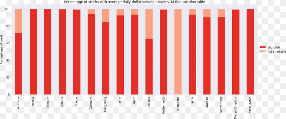 Orange, Chart Free Transparent Png