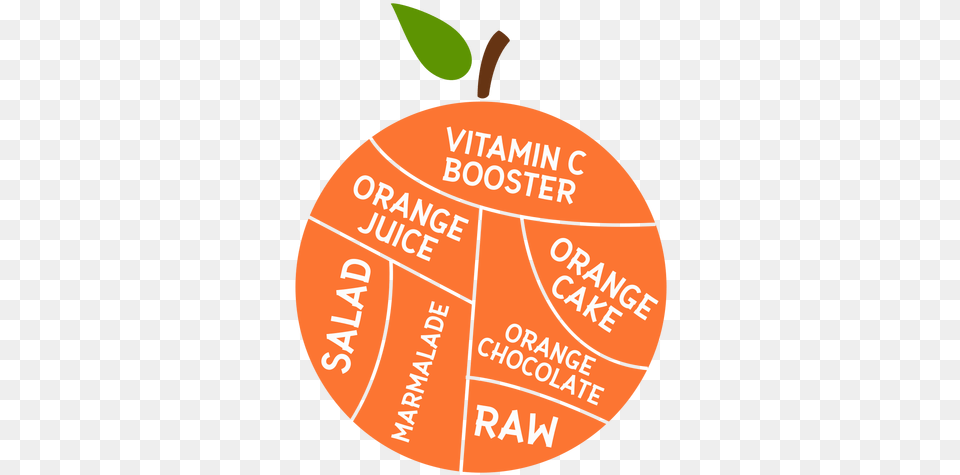 Orange Leaf Vitamin C Booster Juice Cake Salad Vitamina C, Plant Free Transparent Png