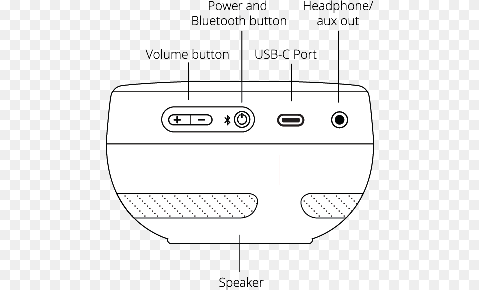 Orba User Manual Artiphon Portable, Electronics, Disk Png Image