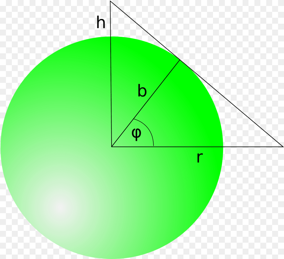 Orbita Geostacjonarna, Sphere, Triangle, Astronomy, Moon Png