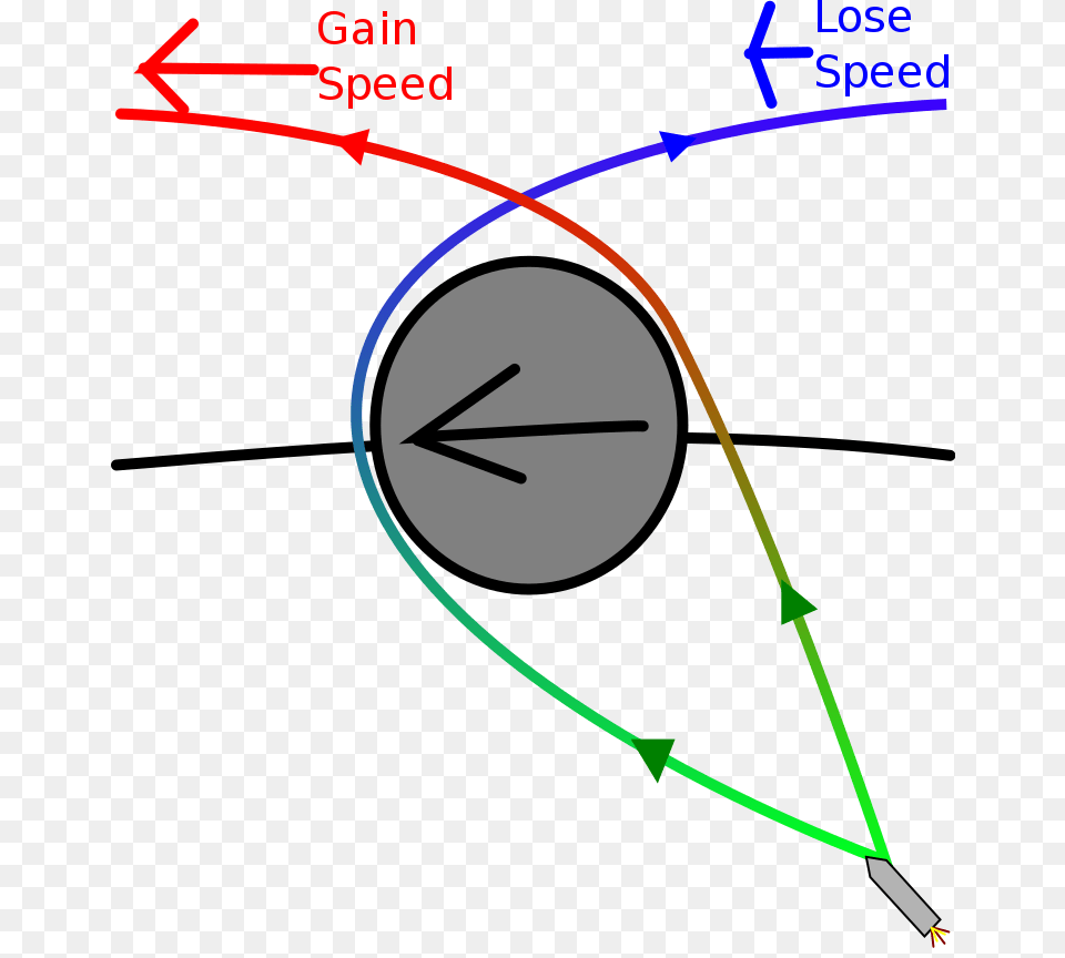 Orbital Mechanics, Nature, Night, Outdoors Free Png Download