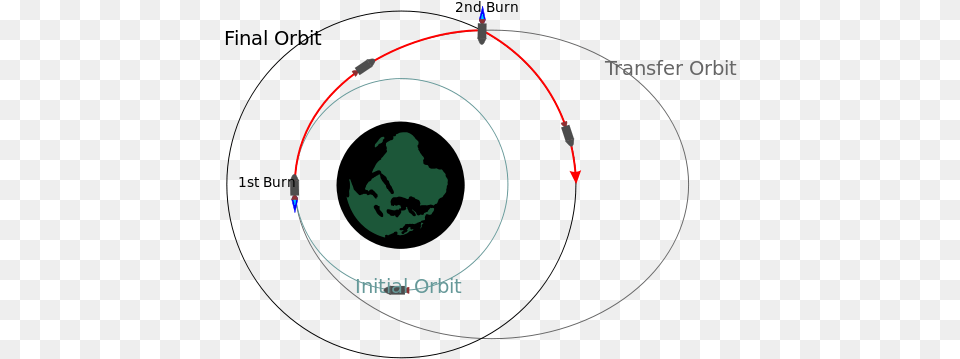Orbital Two Impulse Transfer Circle, Nature, Outdoors, Night, Astronomy Free Png
