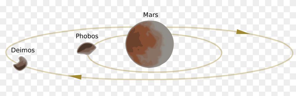 Orbits Of Mars Satellites Clipart, Astronomy, Eclipse, Lunar Eclipse, Moon Png Image