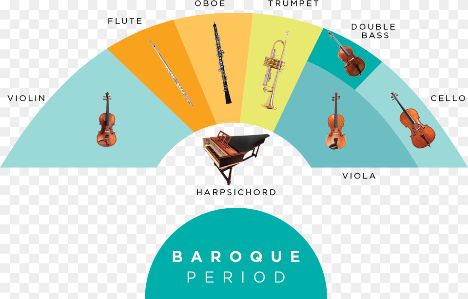 Orchestra Seating Plan, Musical Instrument, Violin, Keyboard, Piano Png Image