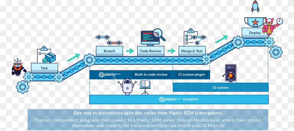 Orchestrate Devops From Version Control Diagram, Game, Super Mario, Computer, Electronics Free Png