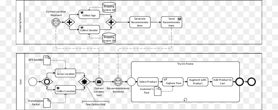 Order Eyeglass Frames Ubiquitous Business Process Diagram Diagram, Uml Diagram, Gas Pump, Machine, Pump Png