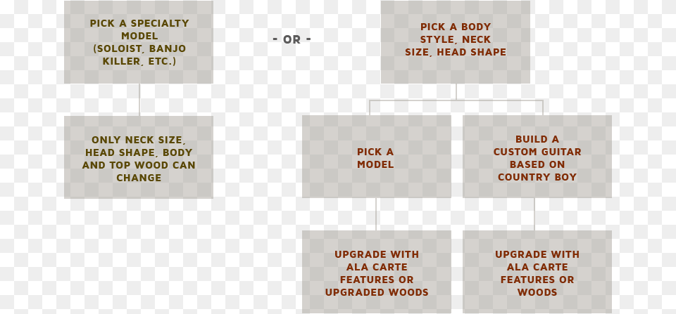 Ordering A Bourgeois Guitar Carmine, Diagram, Uml Diagram Png