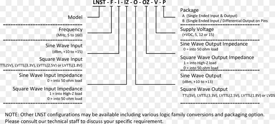 Ordering Information Document, Text Free Transparent Png