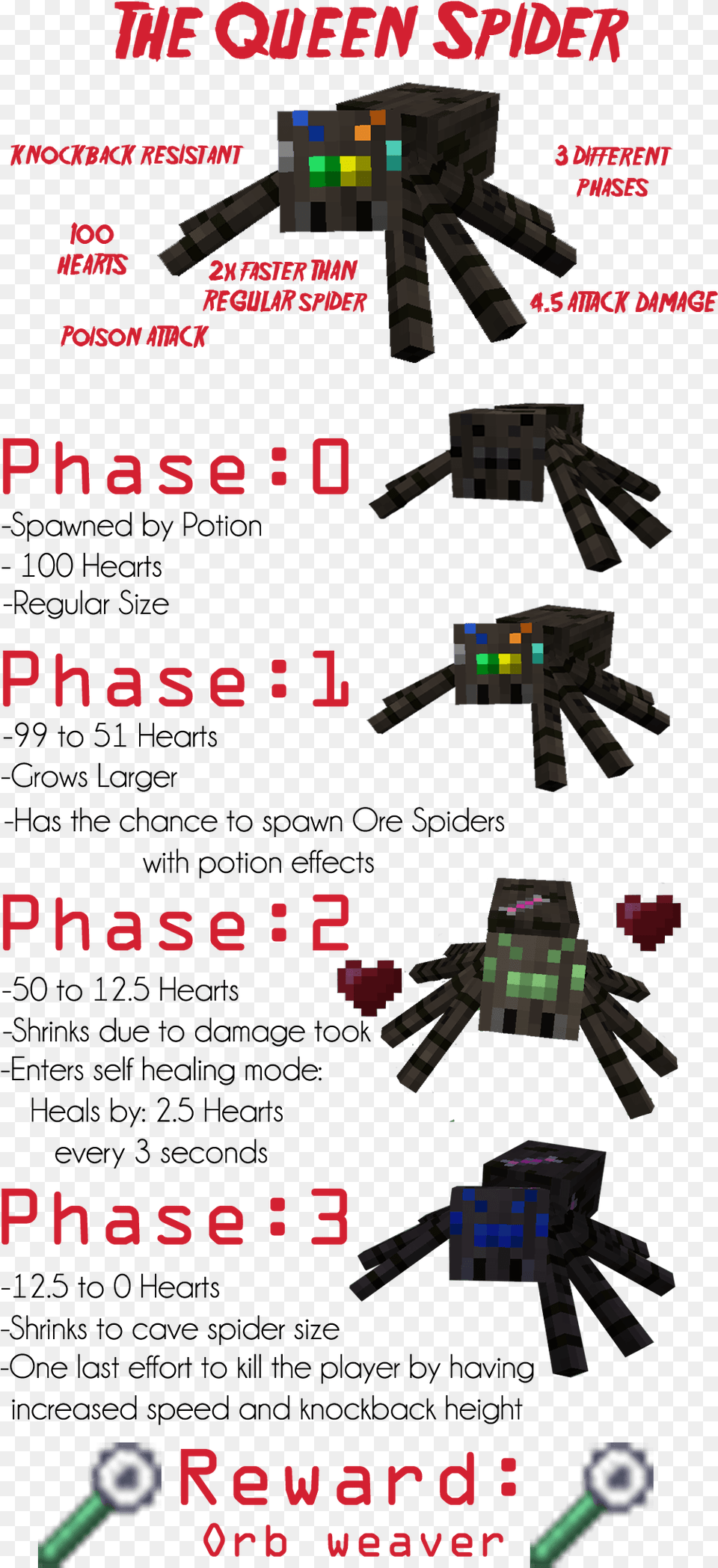 Ore Spiders Spider Boss Minecraft, Person Free Png Download