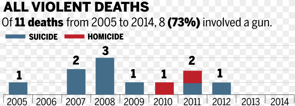 Oregon Health Authority Violent Death Reporting System Number Free Png Download