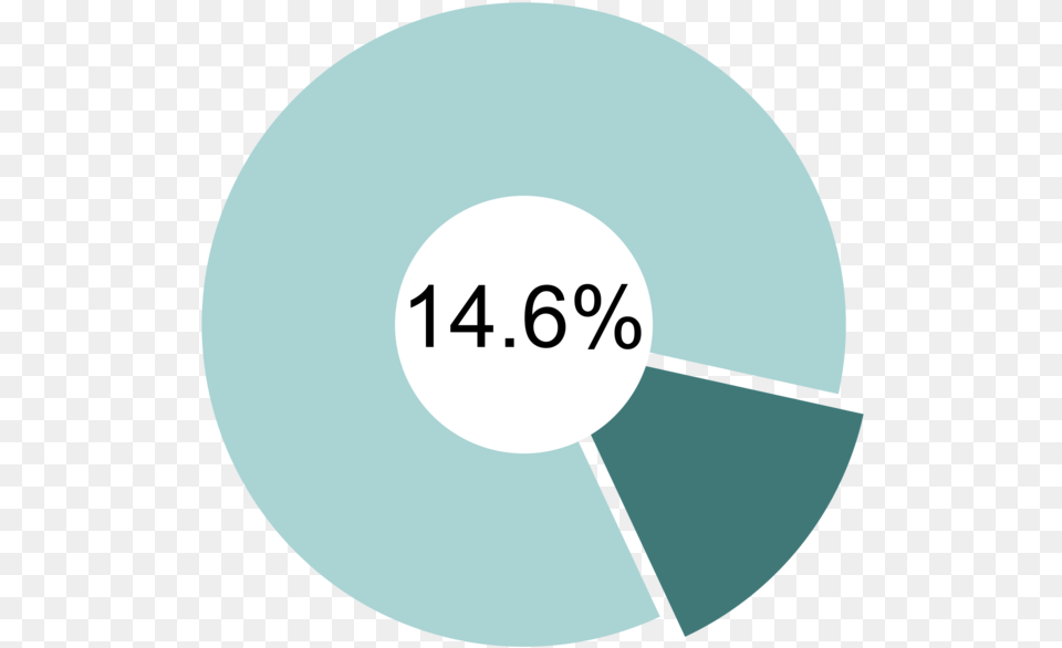 Oregon Households Food Insecure Ampnbsp, Disk Free Png