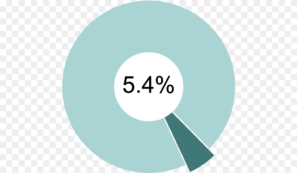 Oregon Households Hungry Circle, Disk, Text Free Png